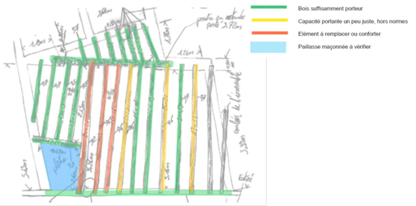 Dessin à main levée de l'ensemble des éléments structurels d'un plancher avec des couleurs différentes pour chaque élément selon sa nécessité ou non d'être renforcé